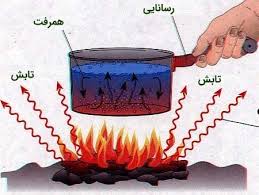 پاورپوینت کنفرانس علوم تجربی هفتم تابش گرمایی (ppt) 8 اسلاید