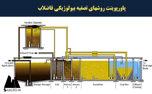  پاورپوینت روشهای تصفیه بیولوژیکی فاضلاب