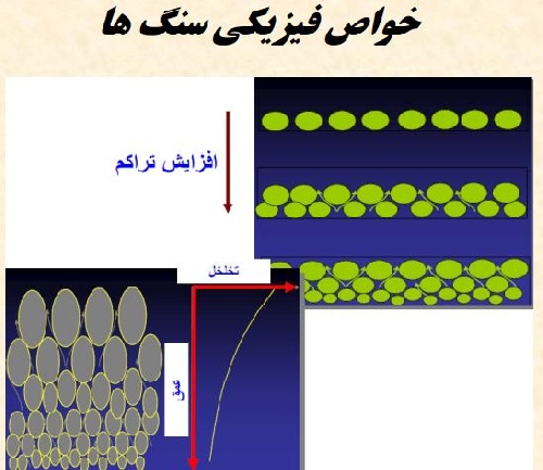  دانلود جزوه کامل مباني مكانيك سنگ