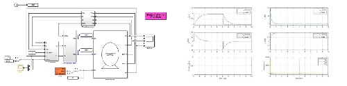  شبیه سازی کنترل برداری موتور القایی در سیمولینک نرم افزار MATLAB