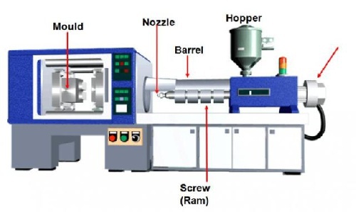  دانلود پاورپوینت دستگاه تزریق پلاستیک )درس روش تولید(