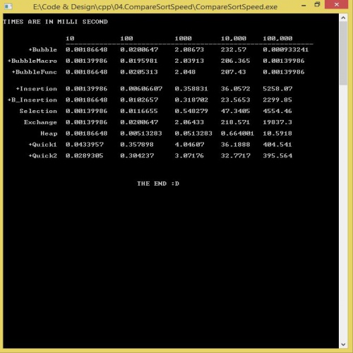  سورس پروژه مقایسه سرعت مرتب سازی اعداد در سی پلاس پلاس 