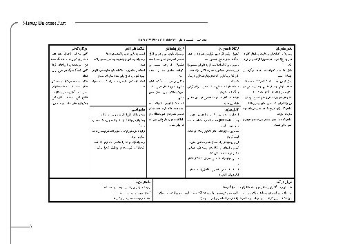  طرح توجیهی رستوران مناسب ارائه  پروژه  مربوط به رشته ی مدیریت کسب و کار