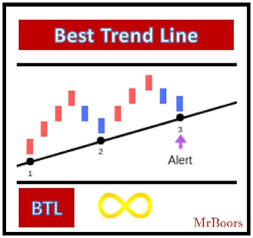  اندیکاتور رسم اتوماتیک خط روند  BTL - Best Trend Line