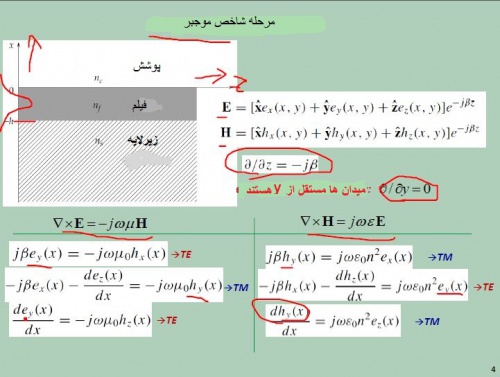  موج اپتیکی هدایت شده (پاورپوینت) به همراه ترجمه