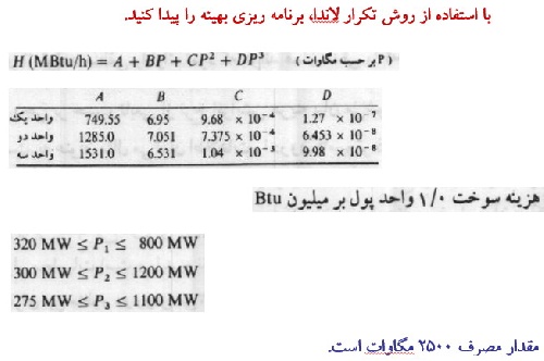  115- دانلود پروژه مهندسی برق قدرت - کد متلب Matlab بهره برداری سیستم های قدرت