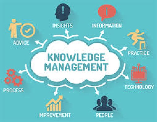  فروش مقاله مدیریت دانش (نقش مدیریت دانش در نوآوری سازمان ها)