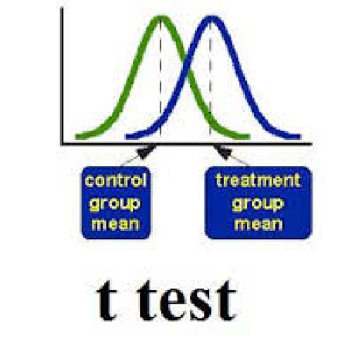  پاورپوینت انواع آزمونهای t در آمار و روش تحقیق