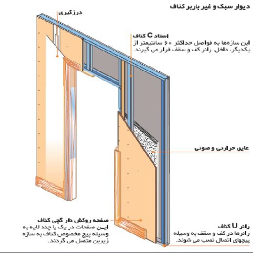  پاورپوینت معرفی کناف