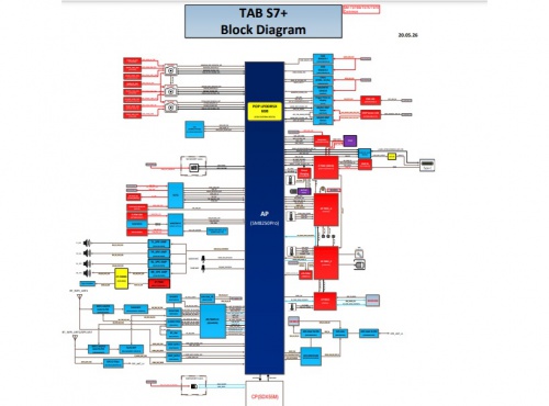  شماتیک تبلت سامسونگ T975 جهت استفاده در رفع عیوب سخت افزاری نمایش برد معرفی قطعات روی برد