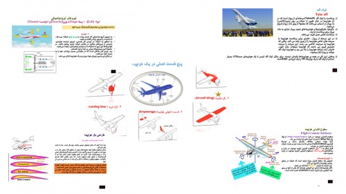  طراحی بال های هواپیما و اهمیّت ویژگی های آنها در تیک آف