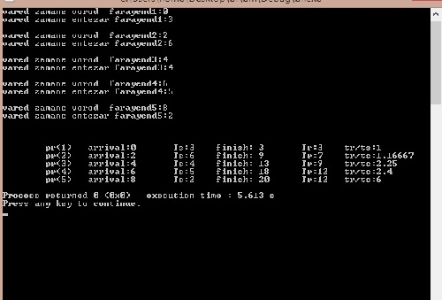  سورس  زمان بندی  fcfs در سیستم عامل تحت C++