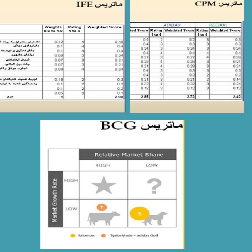  تحلیل استراتژیکی شرکت آدیداس(Adidas)