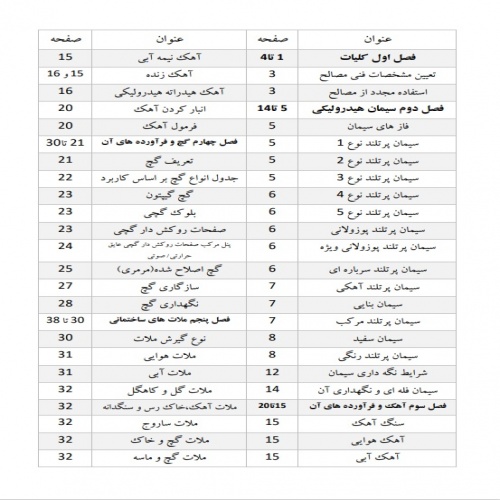  تیتر واژه مبحث 5 مقرارت ملی ساختمان به صورت جز به جز 