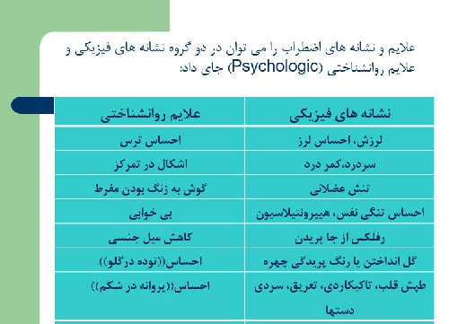   پاورپوينت با عنوان اختلالات اضطرابی