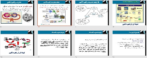  پاورپوينت با عنوان اصول و مباني زنجيره تامين