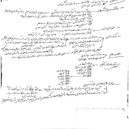  راهنمای دست نویس خلاصه شده روش تدریس فارسی سوم