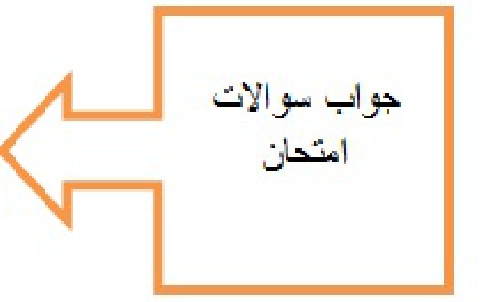  جواب سوالات امتحان اعداد صحیح فصل اول ودوم پایه هفتم (فایل بصورت دست نویس است)