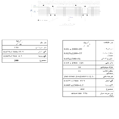  دیتایل انواع سقف و دیوار و جزئیات بارگذاری 