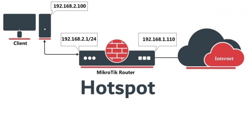  تحقیق pdf باموضوع Hotspot Mikrotik و بررسی آن همراه فایل برای ارائه کلاسی