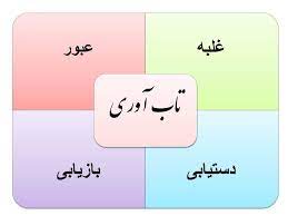 دانلود پاورپوینت تاب آوری اجتماعی و عملیات روانی