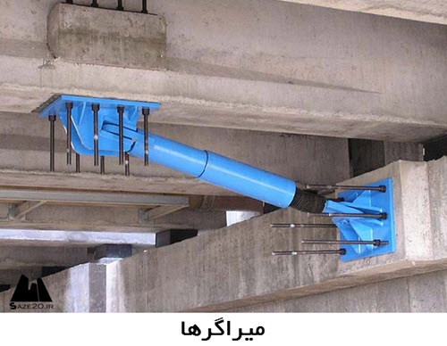  پاورپوینت میراگرها (Dampers)