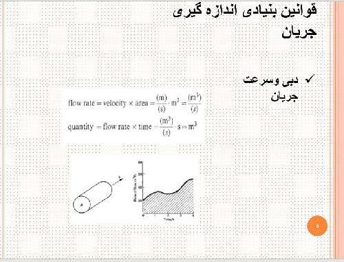  پاورپوينت با عنوان پروژه درس اندازه گیری کمیت ها