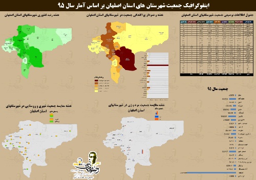  نقشه جمعیت شهرستان های استان اصفهان به همراه فایل اکسل بر اساس سرشماری سال95