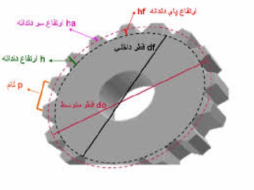  پاورپوینت-روش تولید- در 175اسلاید-powerpoin-ppt