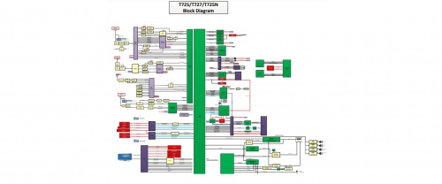  شماتیک تبلت سامسونگ T725/T727/T725Nجهت استفاده در رفع عیوب سخت افزاری نمایش برد معرفی قطعات روی برد
