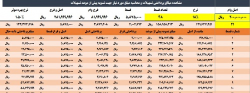  تسویه وام پیش از موعد - محیط اکسل