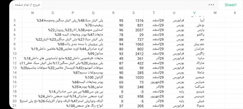  سرمایه گذاری در بورس به روش سود مرکب