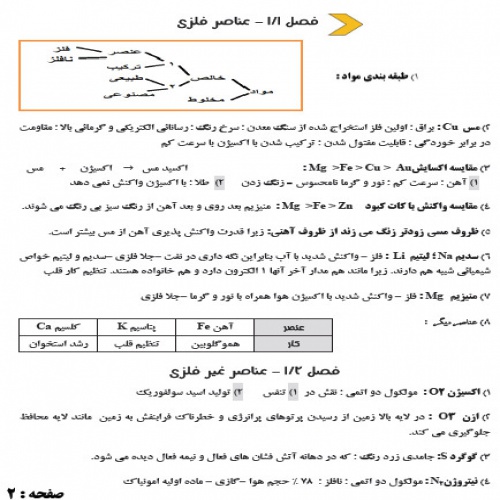  درسنامه جامع علوم تجربی