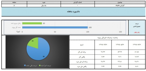  	 فرم ورد و اکسل گزارش ماهانه کارگاهی