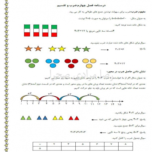  ریاضی سوم ابتدایی