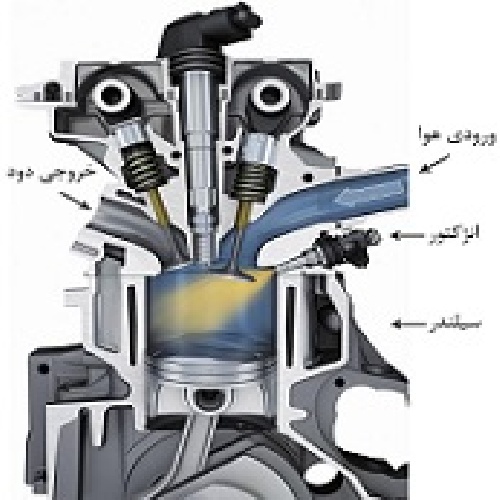  مقاله سیستمهای سوخت رسانی کاربراتوری و انژکتوری به صورت Word در 19 صفحه