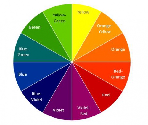  ISCC ـ روش انتخاب استاندارد رنگ‌ها