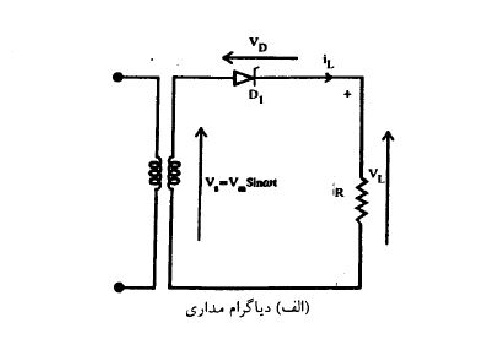  دانلود آموزش  شبیه سازی یکسوساز نیم موج تکفاز با سیمولینک متلب