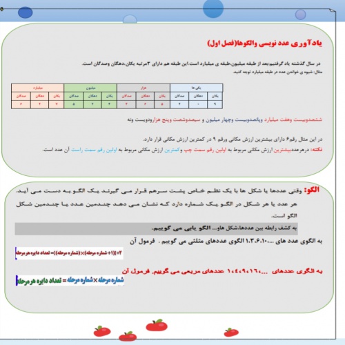  آموزش ریاضی پایه ششم فصل اول