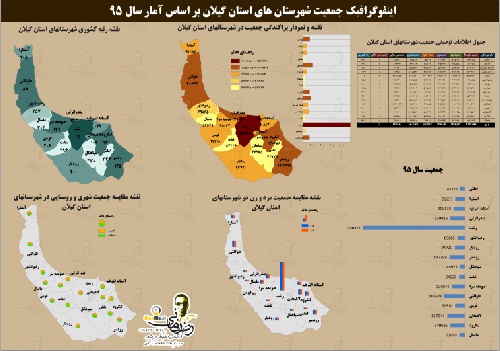  دانلود نقشه جمعیت شهرستان ها استان گیلان به همراه فایل اکسل  سال 95