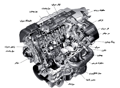  پاورپوینت با عنوان ابزار شناسی و تاریخچه و قطعات موتور خودرو در 178 اسلاید