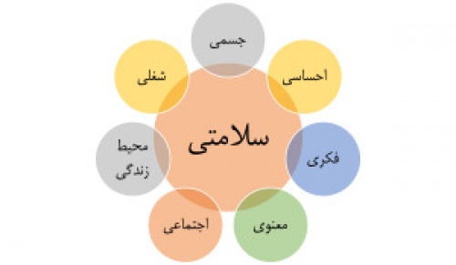  تحقیق در مورد زندگی انسان