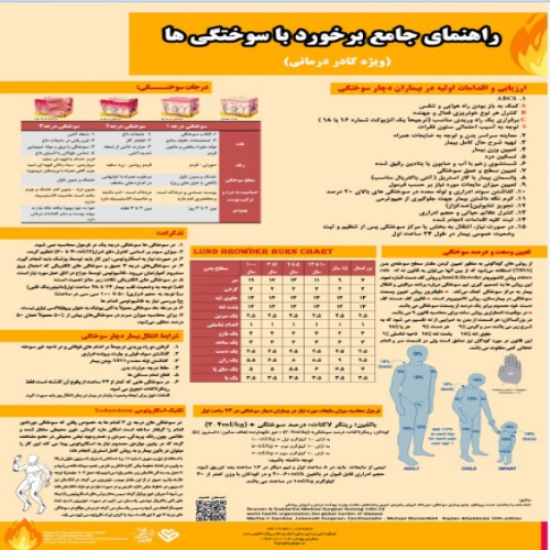  پوستر سوختگی ( راهنمای جامع برخورد با سوختگی ها ویژه کادر درمان)