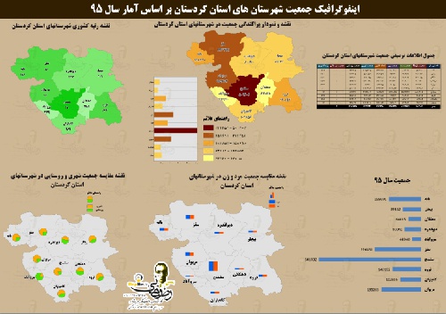  دانلود نقشه جمعیت شهرستان ها استان کردستان به همراه فایل اکسل  سال 95