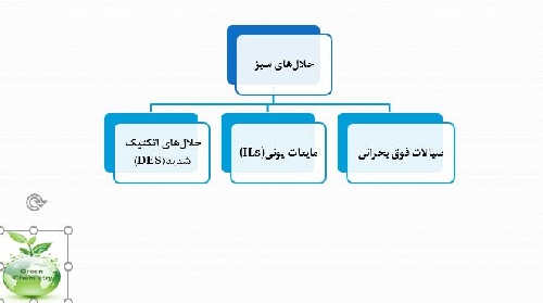  پاورپوینت شیمی سبزو حلالهای اتکتیک 29 اسلاید 